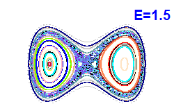 Poincar� section A=0, E=1.5
